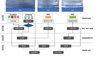 湖人打完34场比赛后17胜17负 比上赛季同期多赢3场